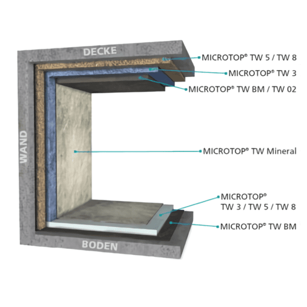 MICROTOP TW 02 – Bild 2